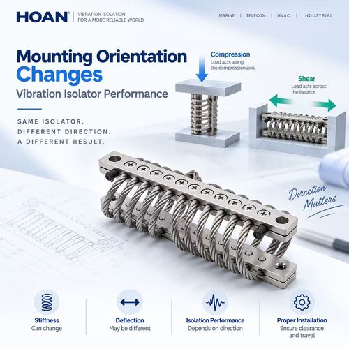 آخرین وبلاگ شرکت درباره How Mounting Orientation Changes Vibration Isolator Performance